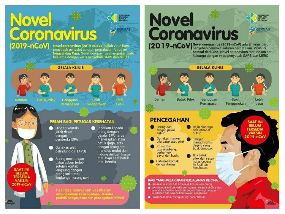 Fakta terbaru : Pneumonia oleh Corona Virus (2019-nCoV)