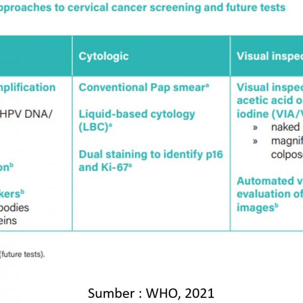 DETEKSI DNA HPV UNTUK SKRINING KANKER SERVIKS